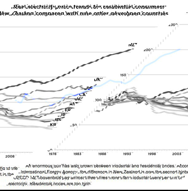 electricity-prices