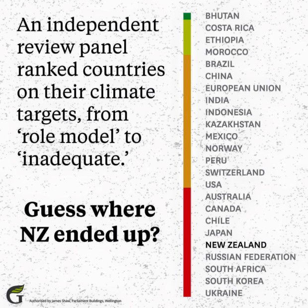 Greenpeace climate change