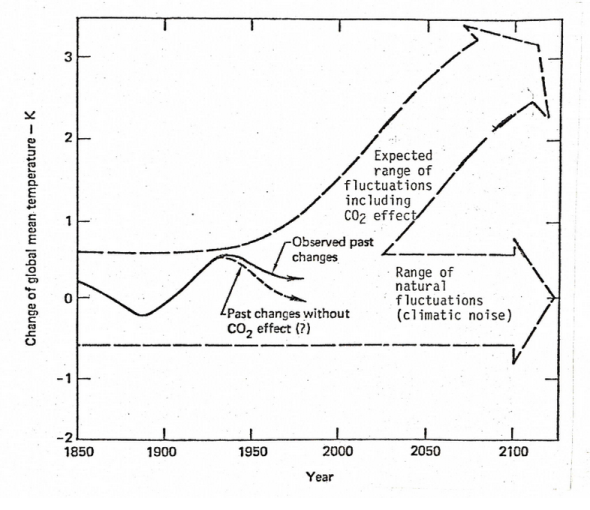 Exxon_1981_graph-590x510