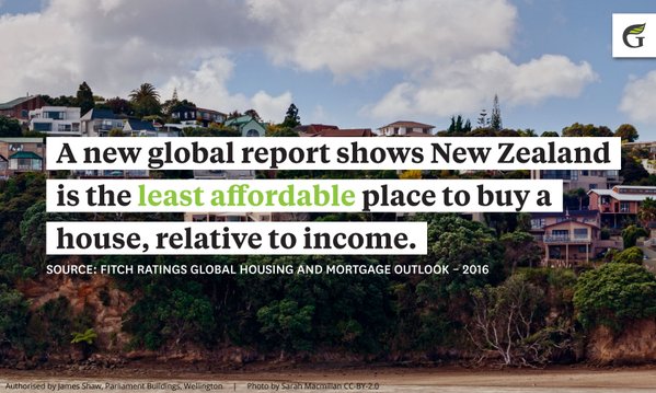 housing-afforability